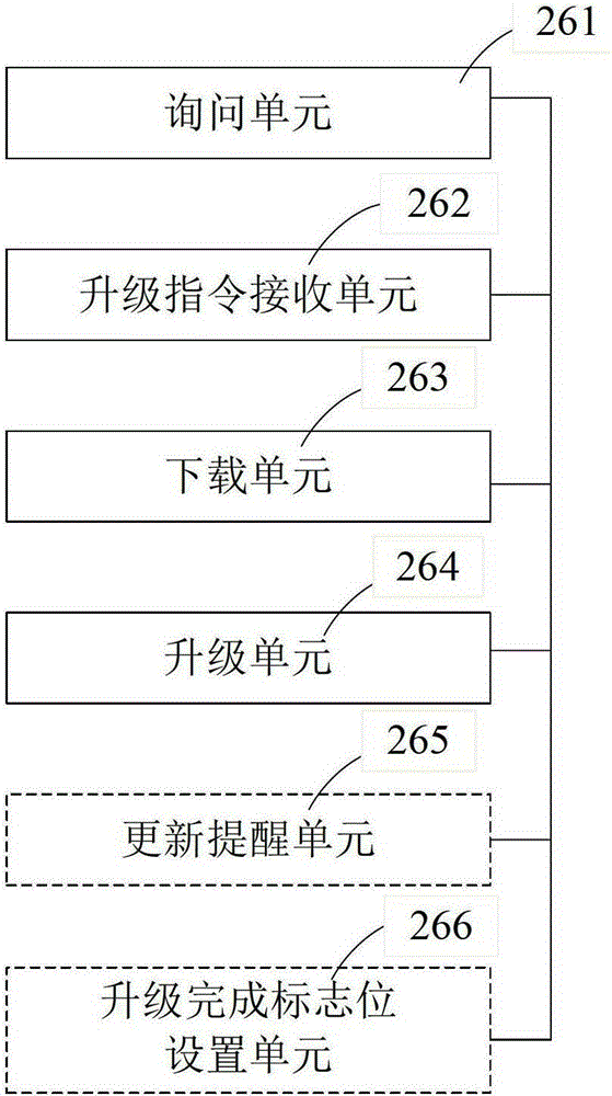 Wireless router software upgrade method, management device and system