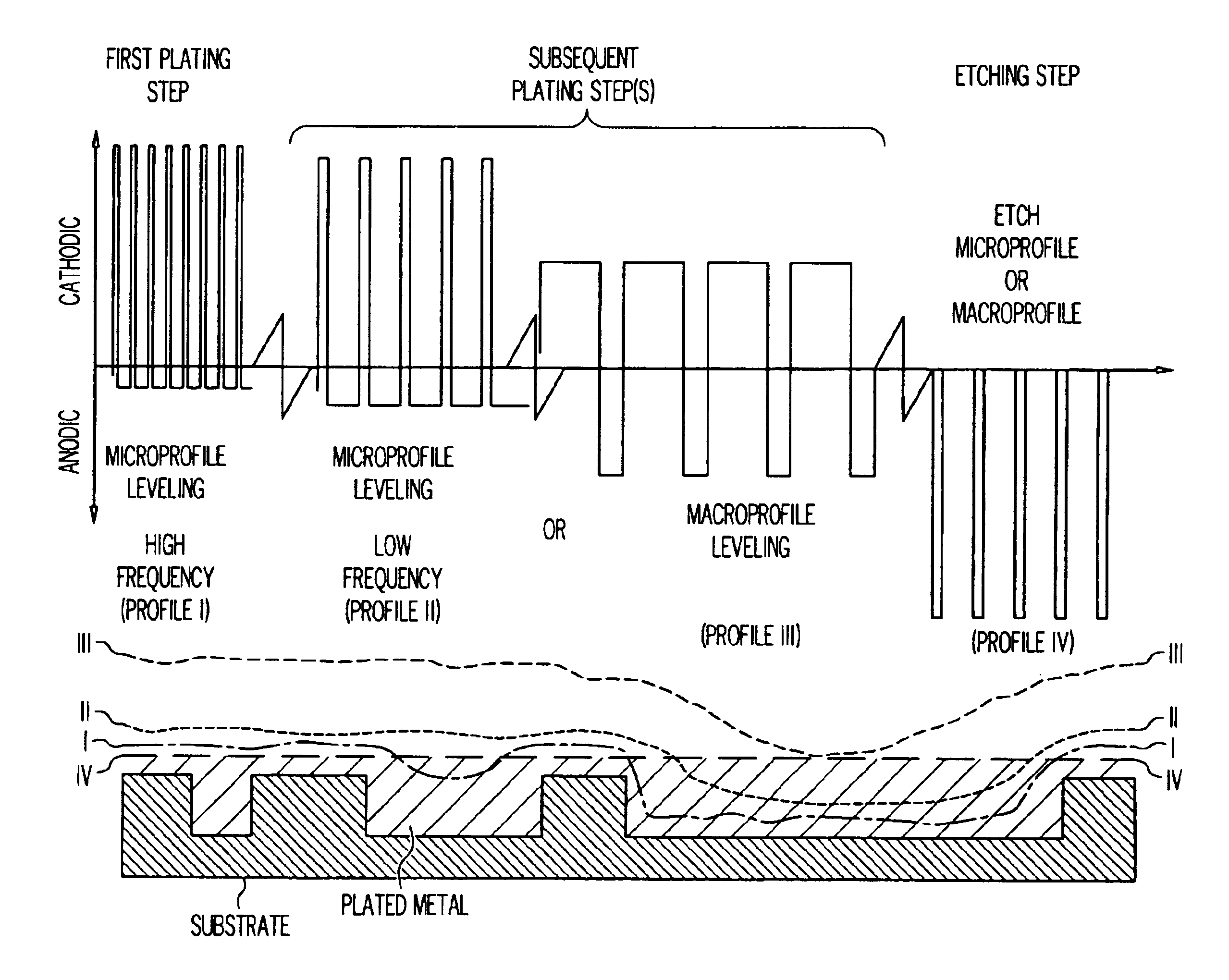 Method for electrochemical metallization and planarization of semiconductor substrates having features of different sizes