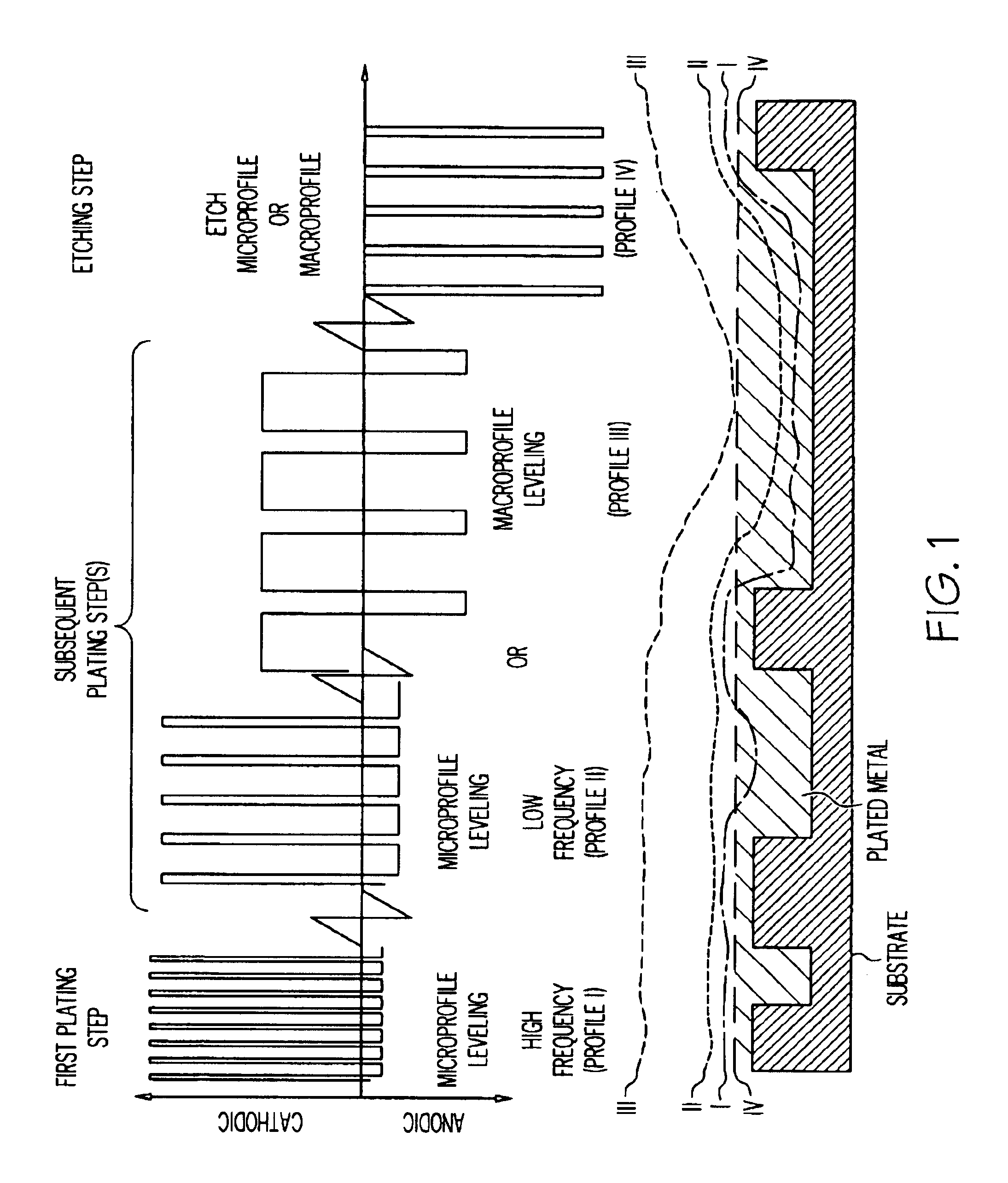 Method for electrochemical metallization and planarization of semiconductor substrates having features of different sizes