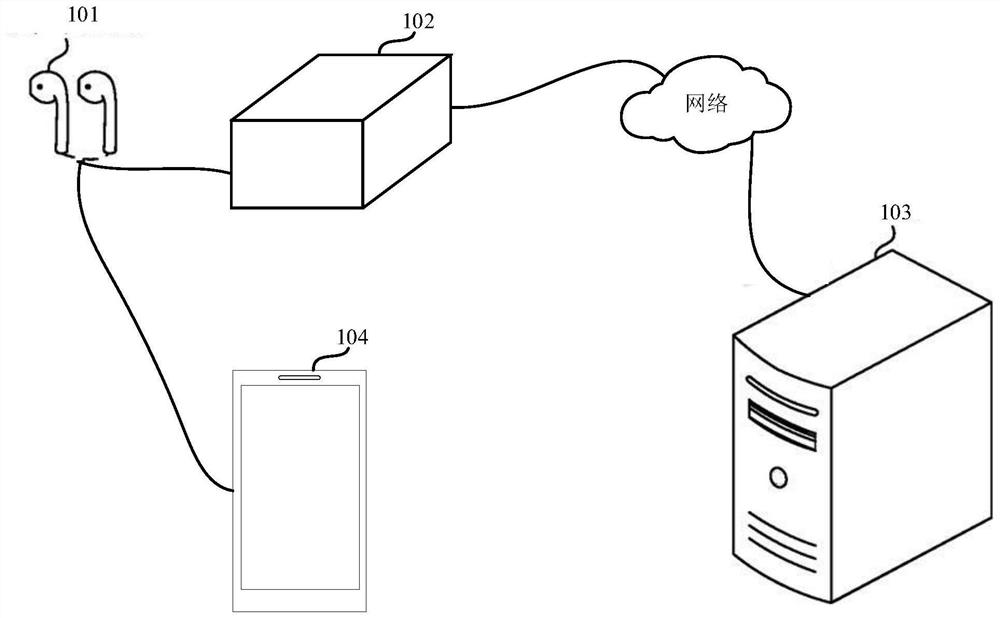 Voice processing method and device and medium