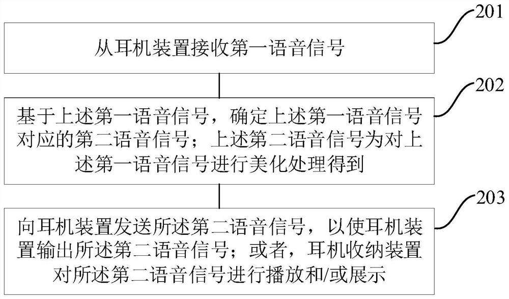 Voice processing method and device and medium