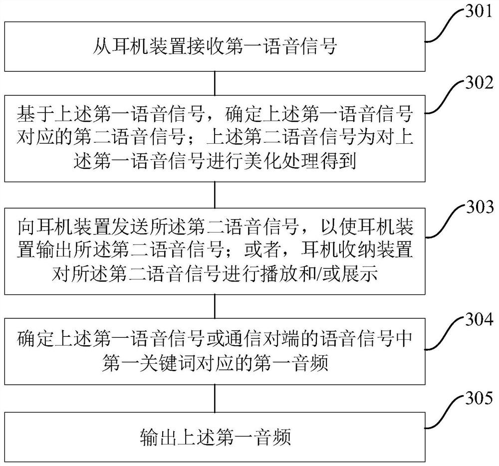 Voice processing method and device and medium