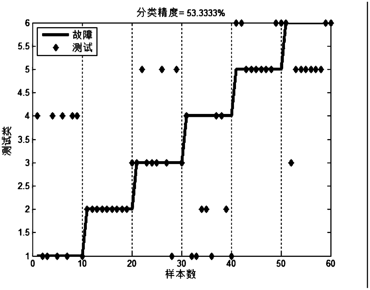 Method for monitoring impact state of cold heading forming machine die