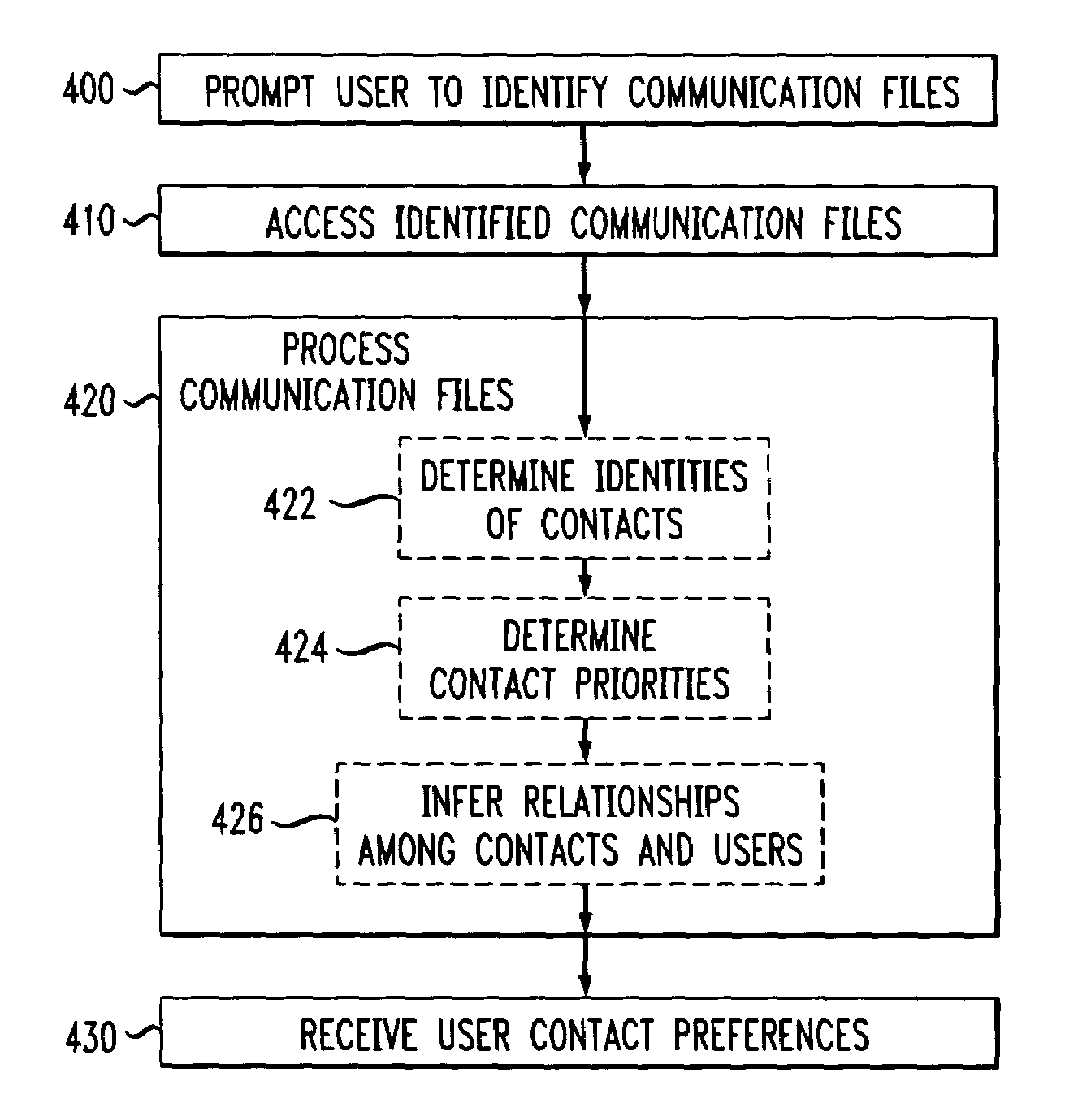 System and method for analyzing communications