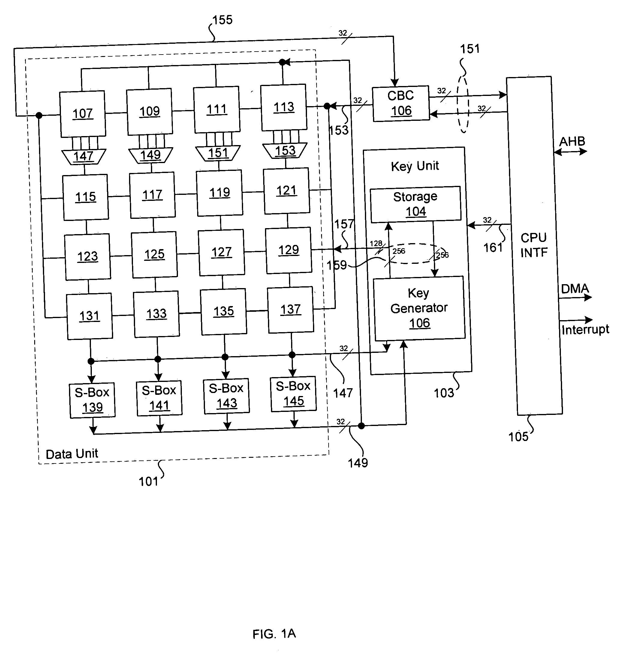 Method and system for implementing substitution boxes (S-boxes) for advanced encryption standard (AES)