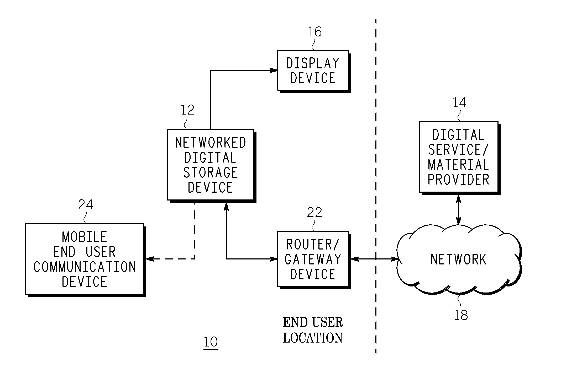 Method, system and device for secured access to protected digital material