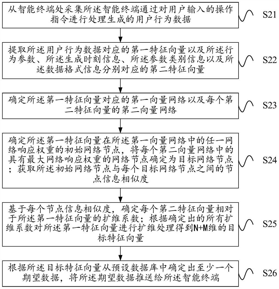 Data pushing method, electronic equipment and system based on cloud computing