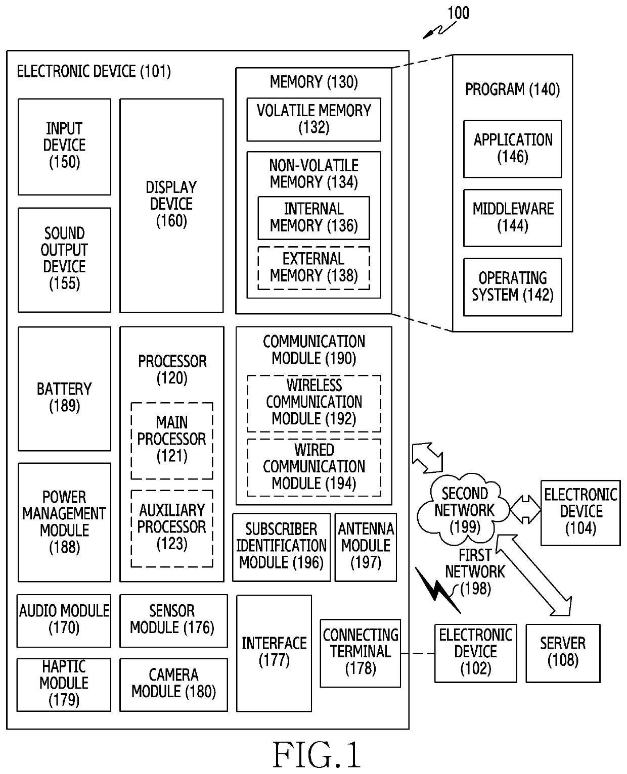 Method for jiggling compensation during object recognition and electronic device thereof