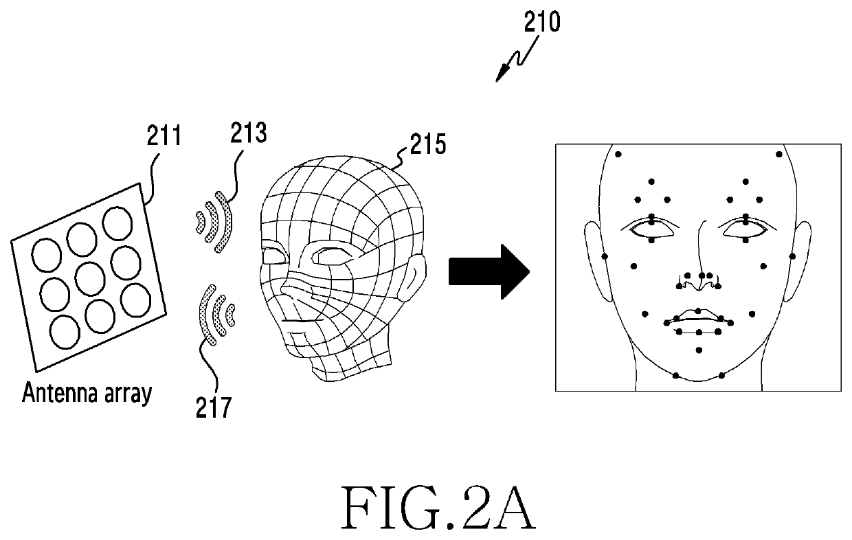 Method for jiggling compensation during object recognition and electronic device thereof