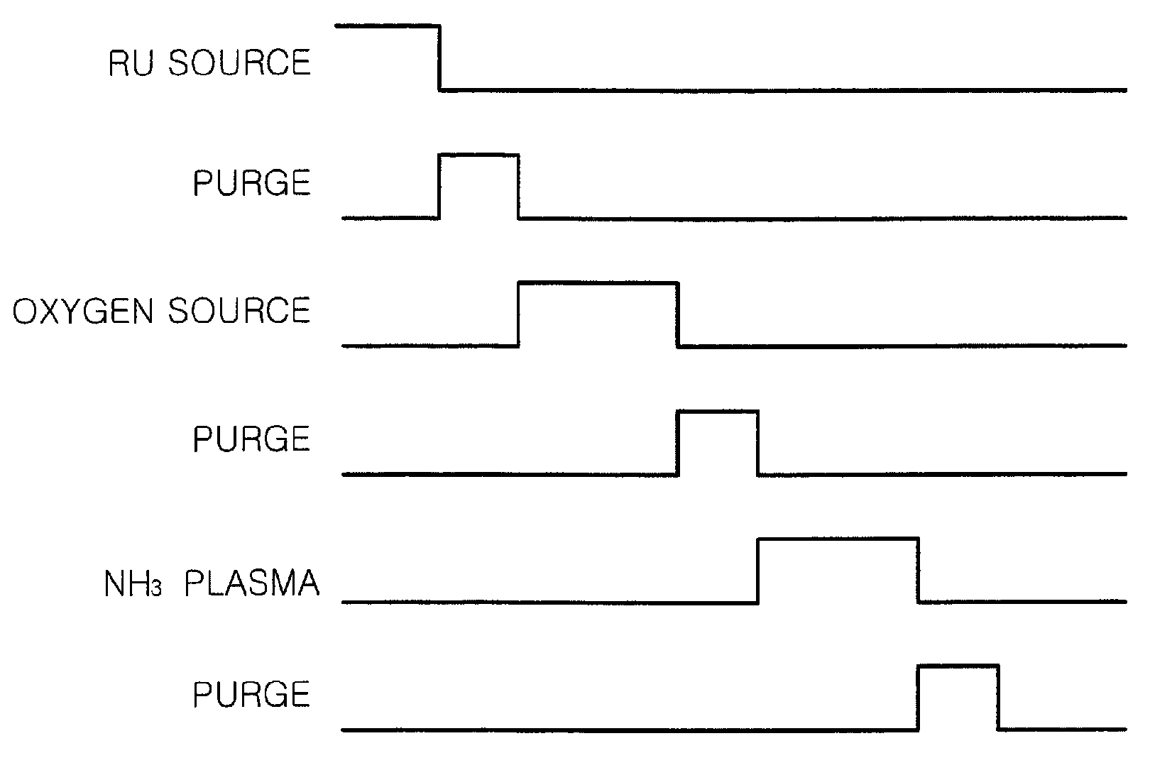 Methods of forming metal layers using oxygen gas as a reaction source and methods of fabricating capacitors using such metal layers