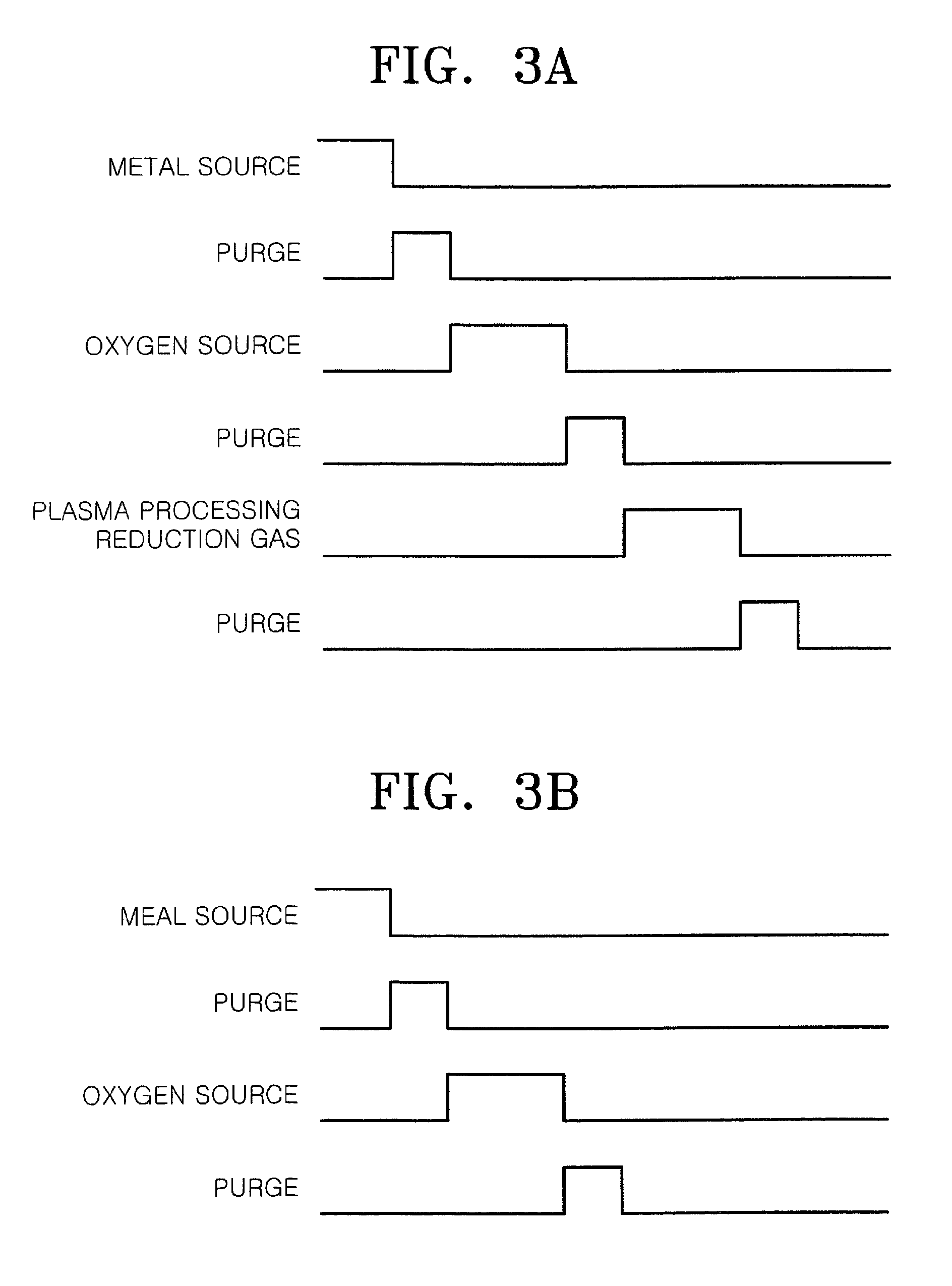 Methods of forming metal layers using oxygen gas as a reaction source and methods of fabricating capacitors using such metal layers