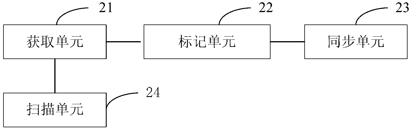 Method, device and system for publishing Internet application