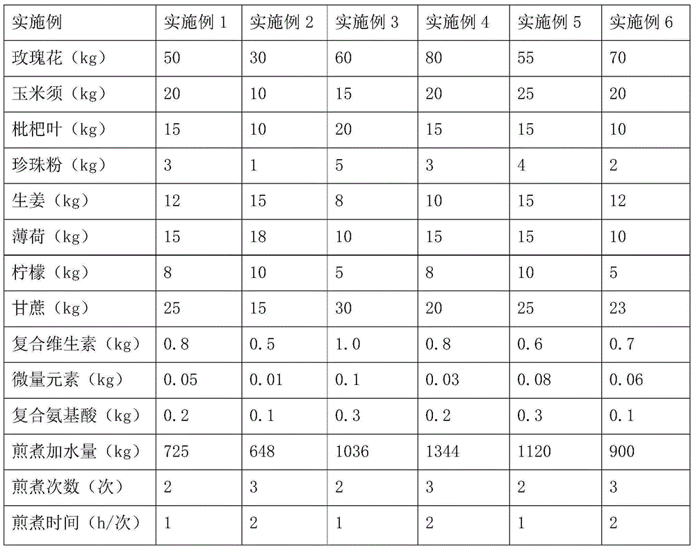 Rose tea and preparation method thereof