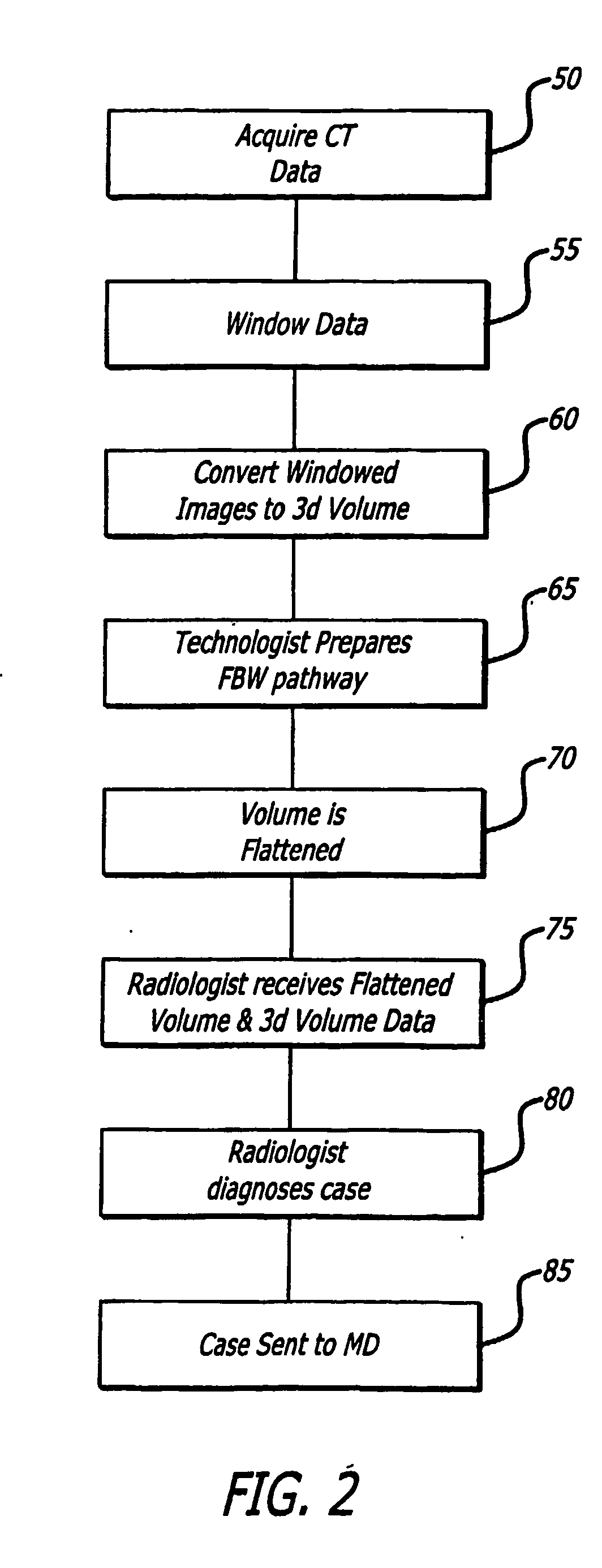 System and method for analyzing and displaying computed tomography data