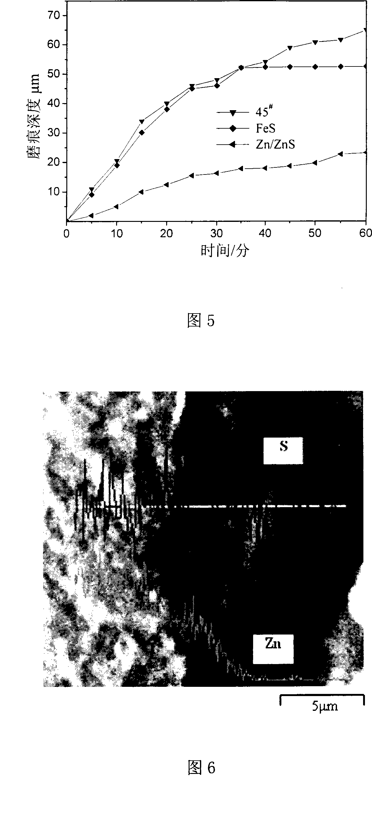 Zn/ZnS composite solid lubrication film and preparation method thereof