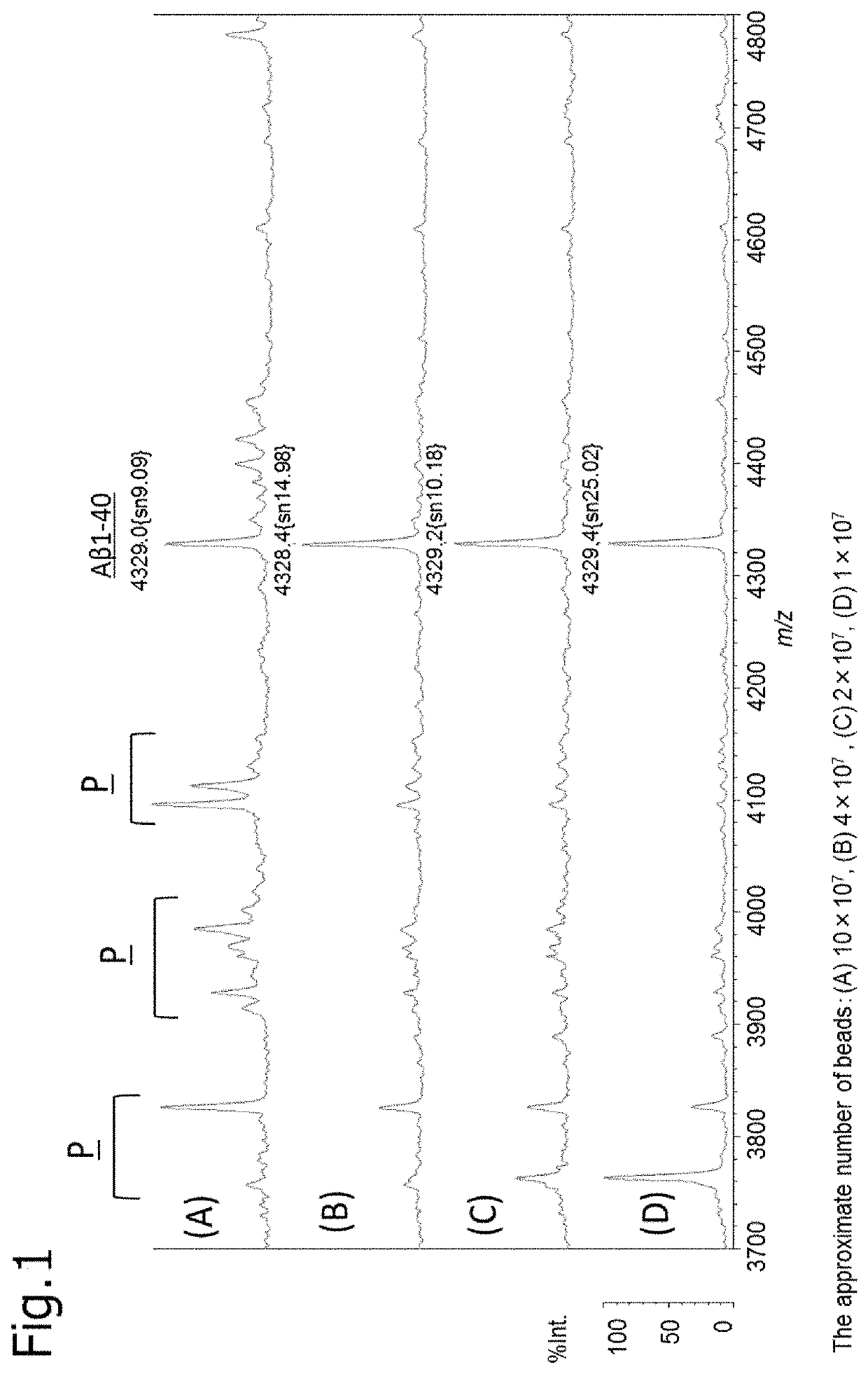Mass spectrometry method for polypeptides