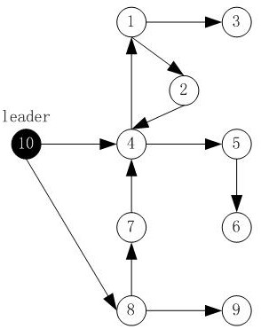 A leader-follower proportional consensus control method for second-order multi-agent systems