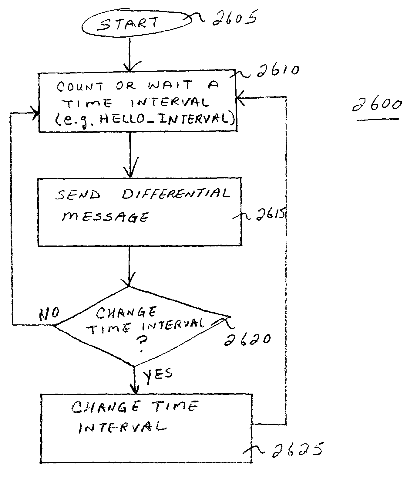 Method and apparatus for disseminating topology information and for discovering new neighboring nodes