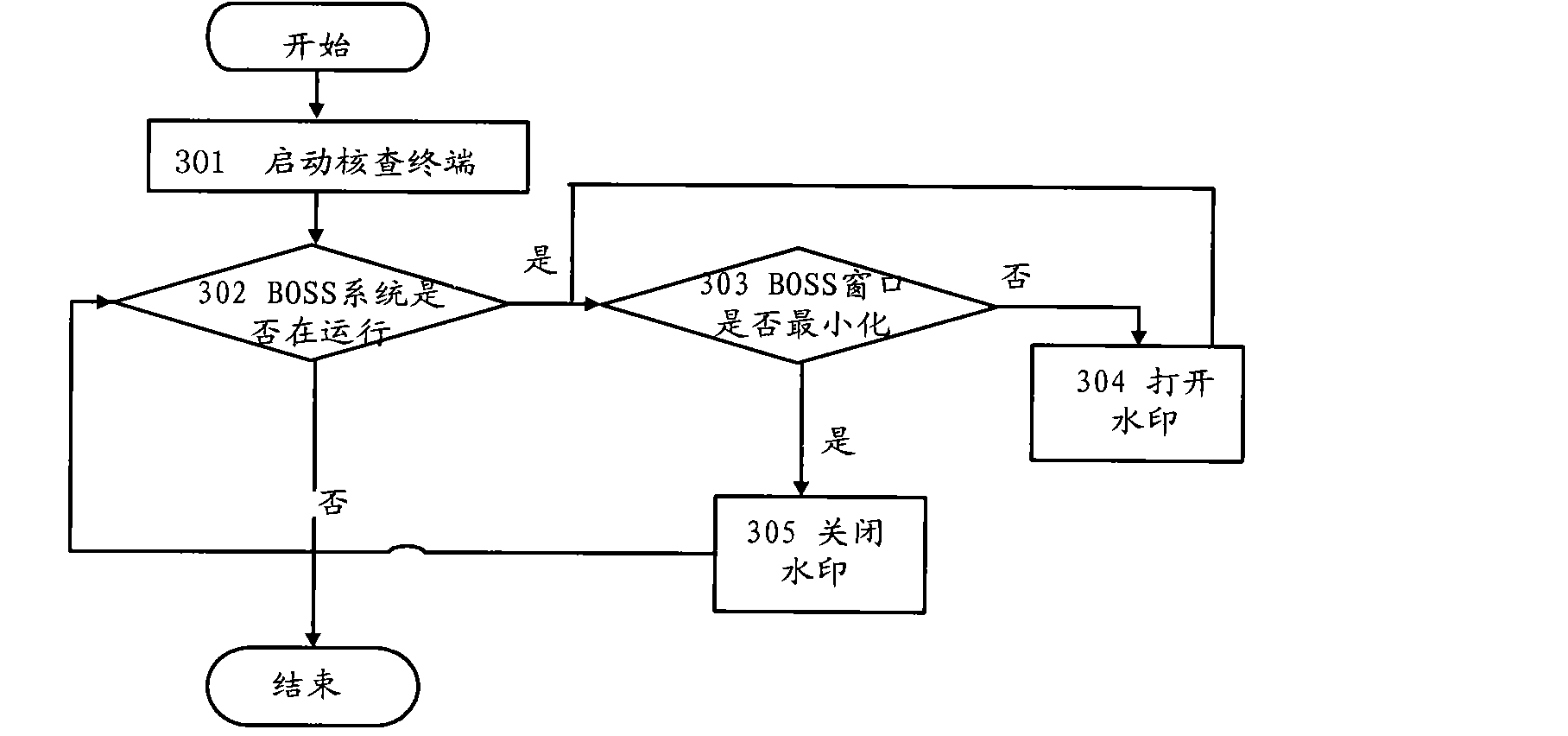 Safety monitoring method and system