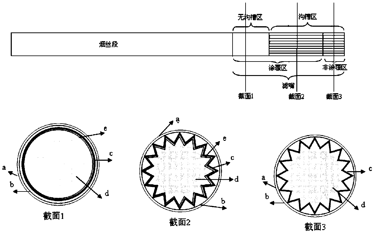 A grooved filter with harm-reducing functional materials positioned in cellulose paper and its preparation method and application