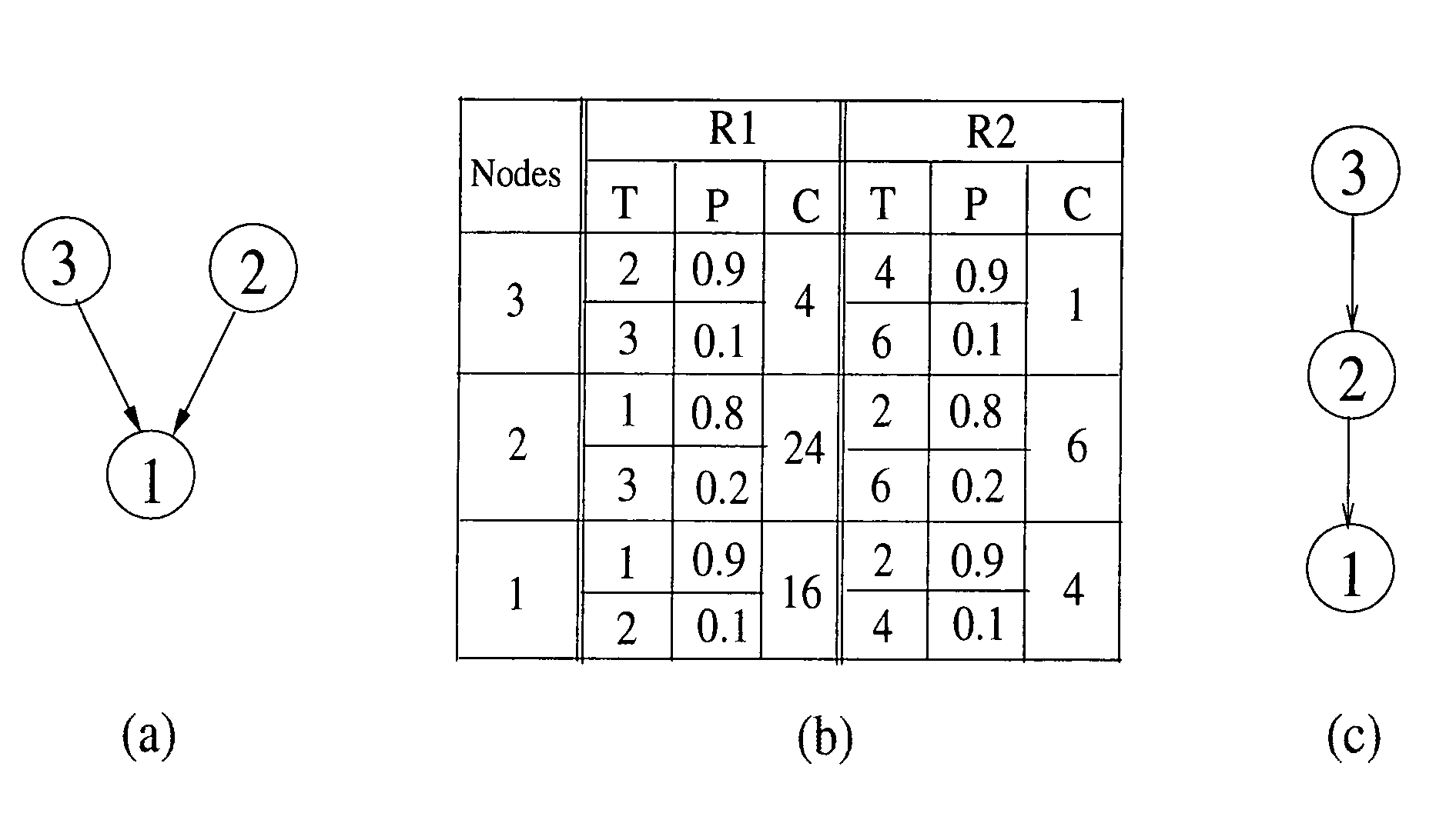 Minimize Energy Consumption Using Optimal Voltage Assignment Algorithm