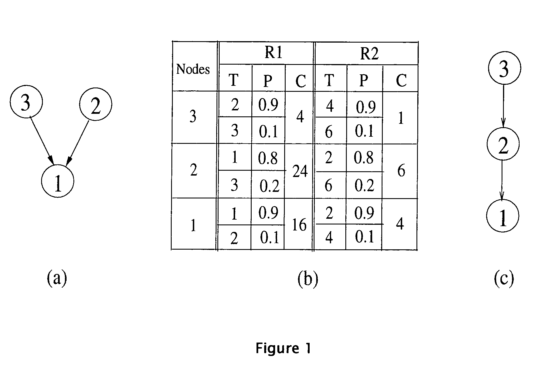 Minimize Energy Consumption Using Optimal Voltage Assignment Algorithm