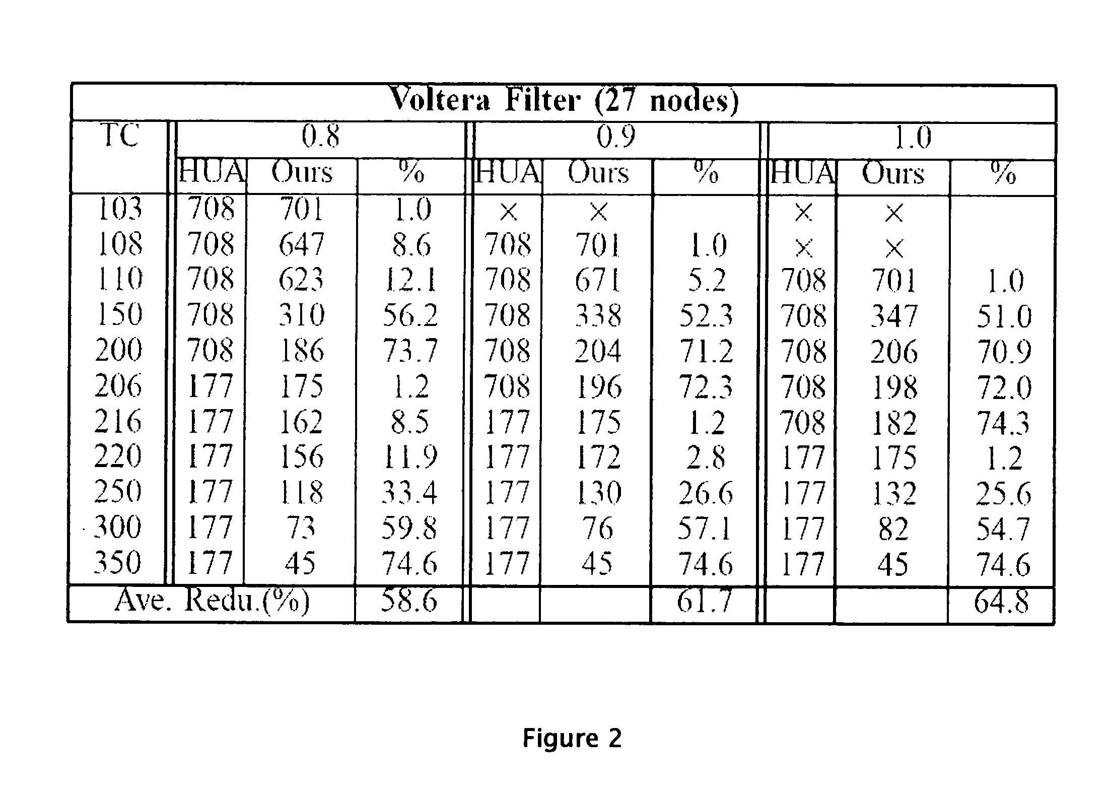 Minimize Energy Consumption Using Optimal Voltage Assignment Algorithm