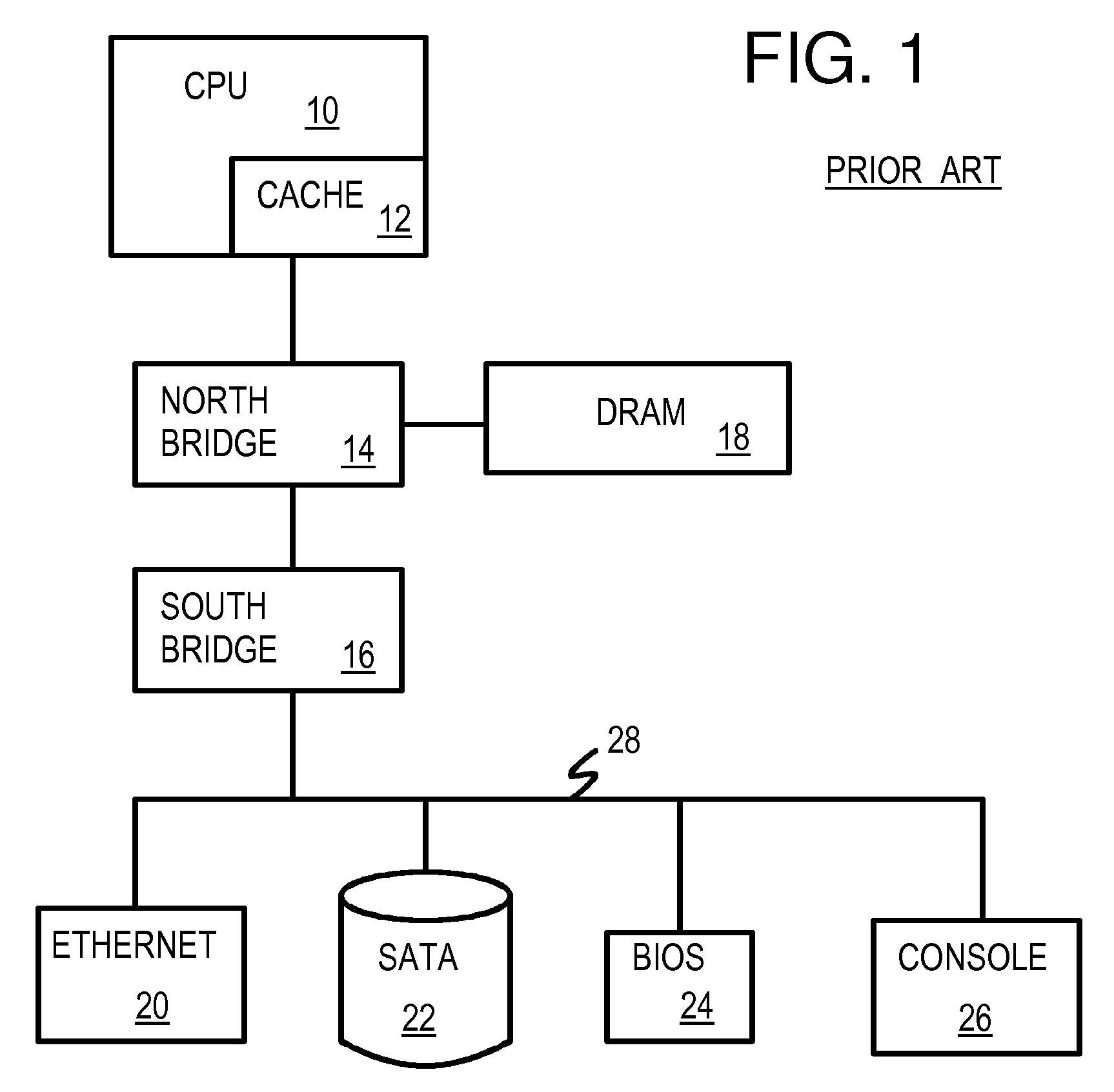 Hardware-based virtualization of BIOS, disks, network-interfaces, and consoles using a direct interconnect fabric