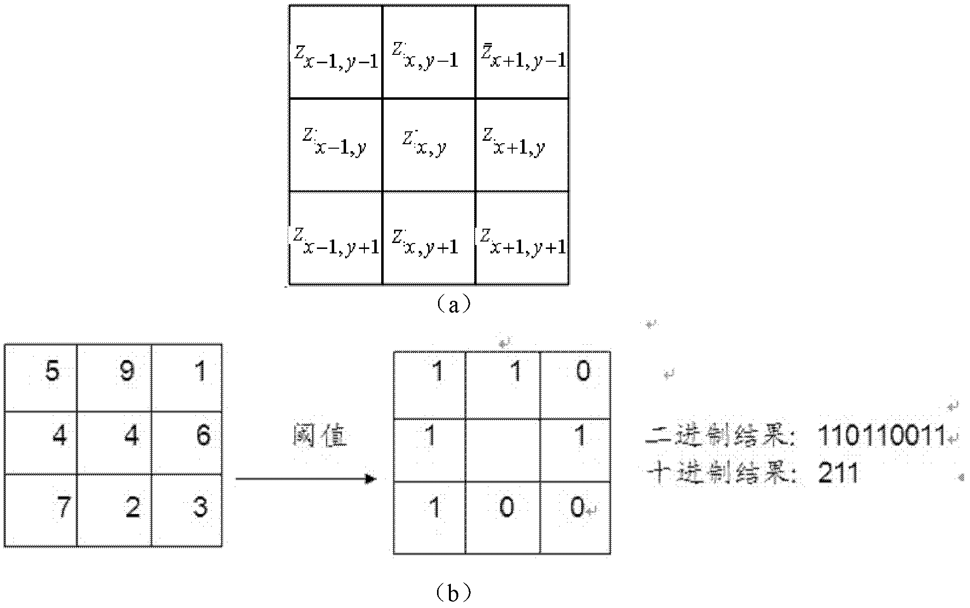 Image local feature extracting method on basis of Hilbert curve and LBP (length between perpendiculars)