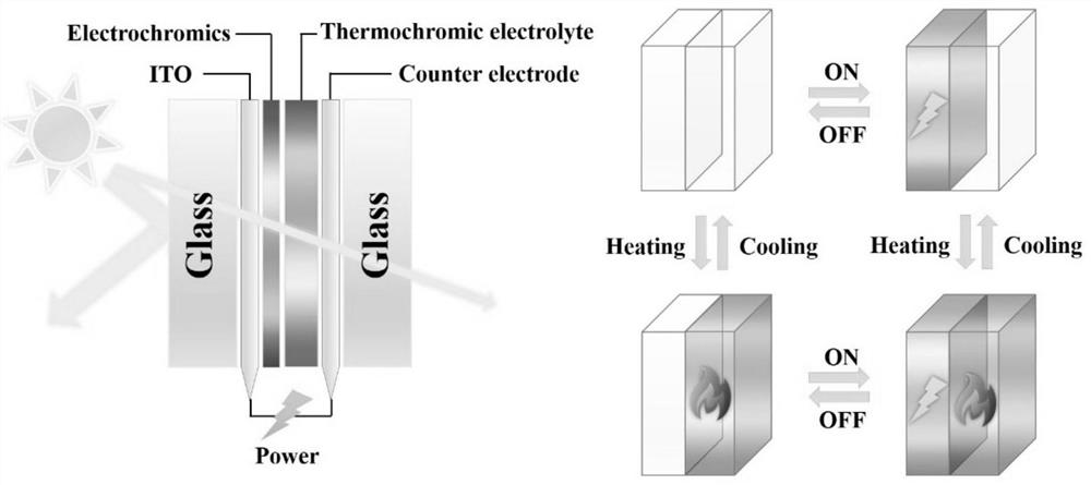 Thermoelectric double-response intelligent color-changing device and preparation method thereof