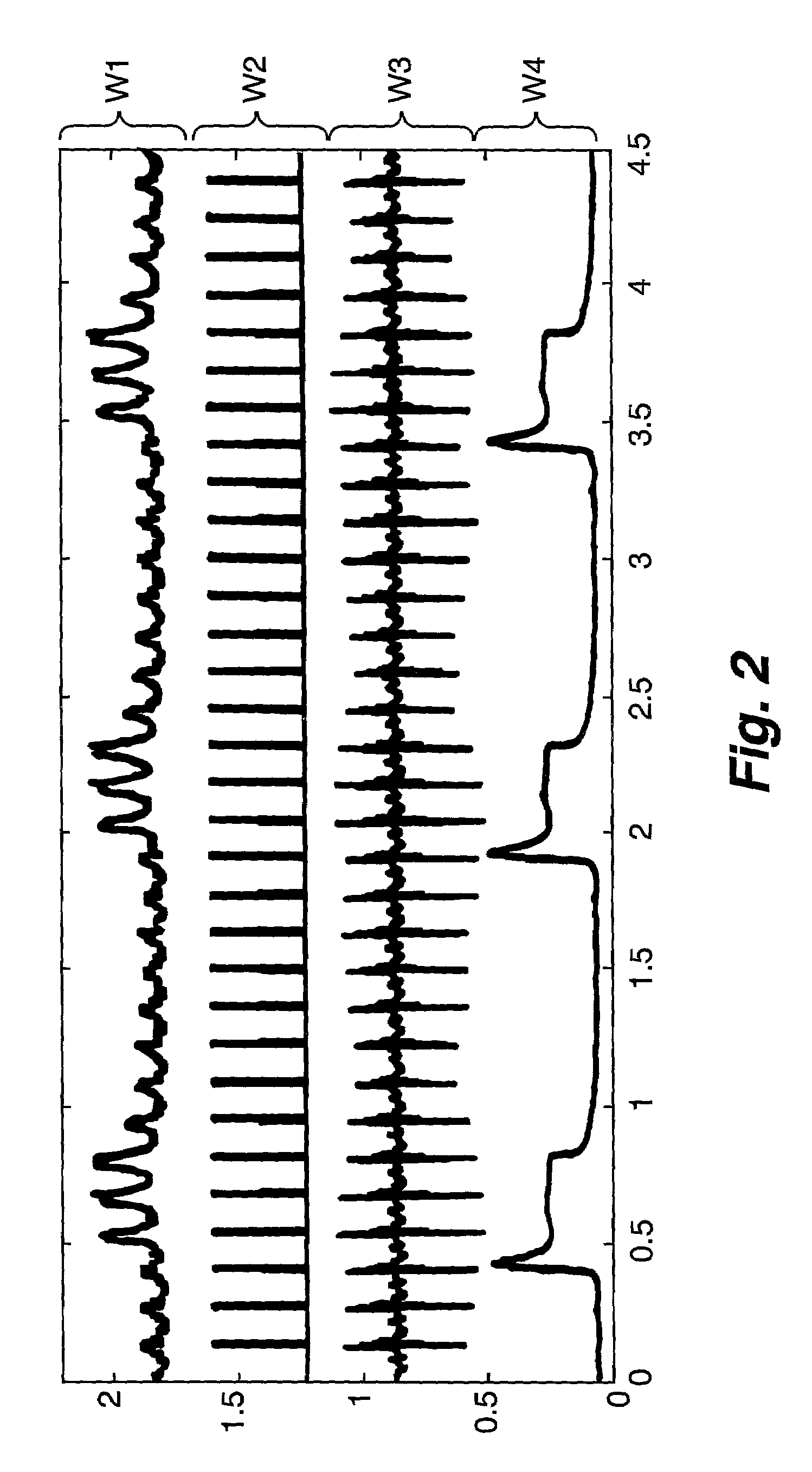 MR-compatible methods and systems for cardiac monitoring and gating
