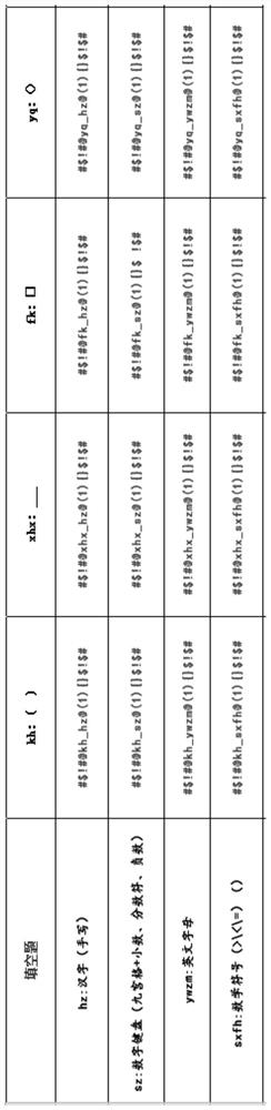 A method for style rendering and event binding of complex questions on html