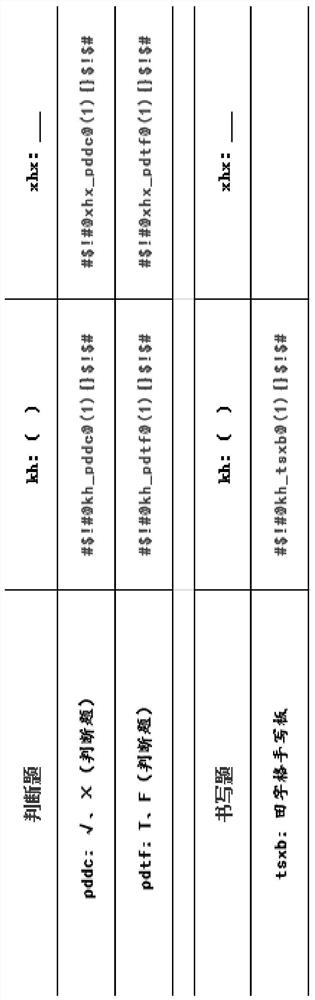 A method for style rendering and event binding of complex questions on html