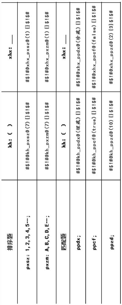 A method for style rendering and event binding of complex questions on html