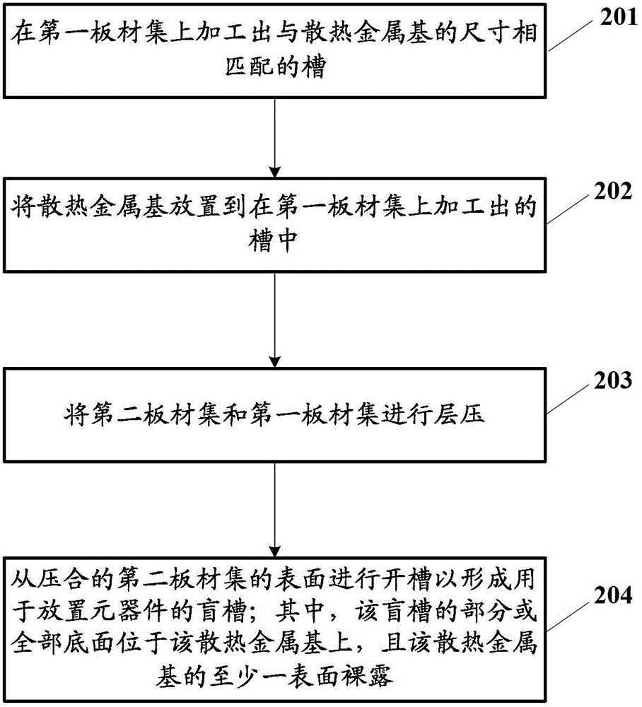 Method for processing grooves on printed circuit board, printed circuit board and electronic device