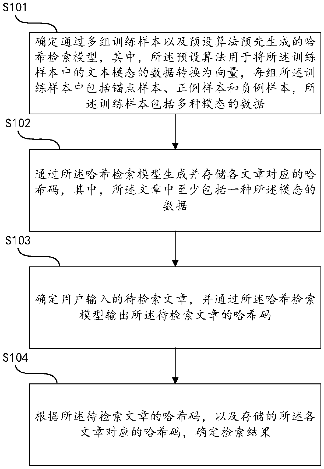 Deep hash retrieval method and device and medium