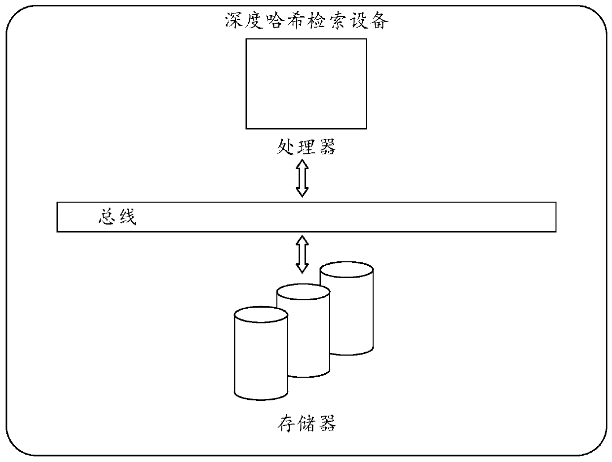 Deep hash retrieval method and device and medium