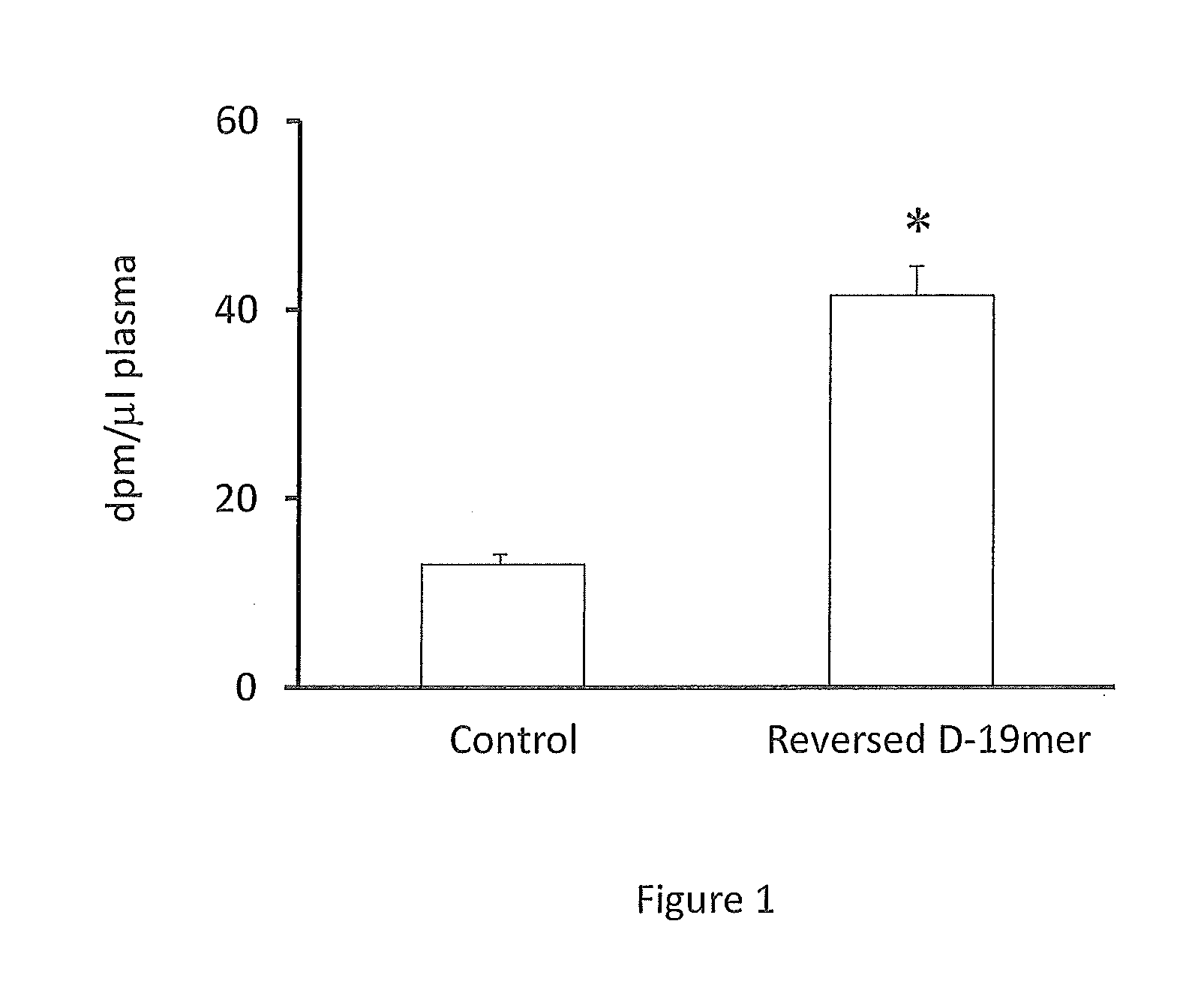 Compositions and Methods for Treating Atherosclerosis