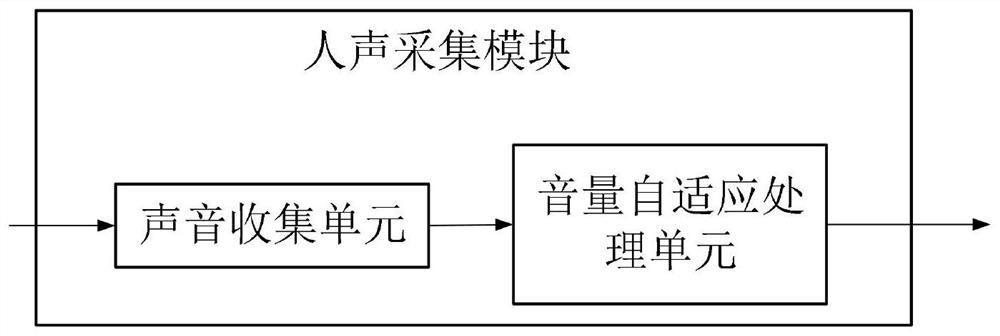 Human voice recognition system