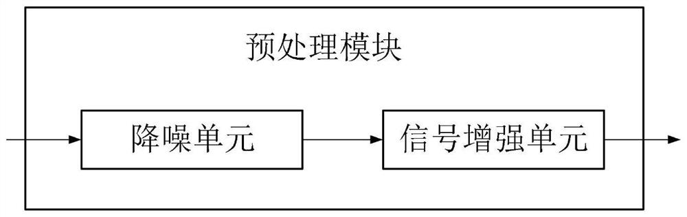 Human voice recognition system