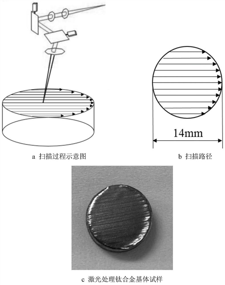 Method for additive manufacturing of copper on titanium alloy based on interactive treatment of laser and electrochemical deposition