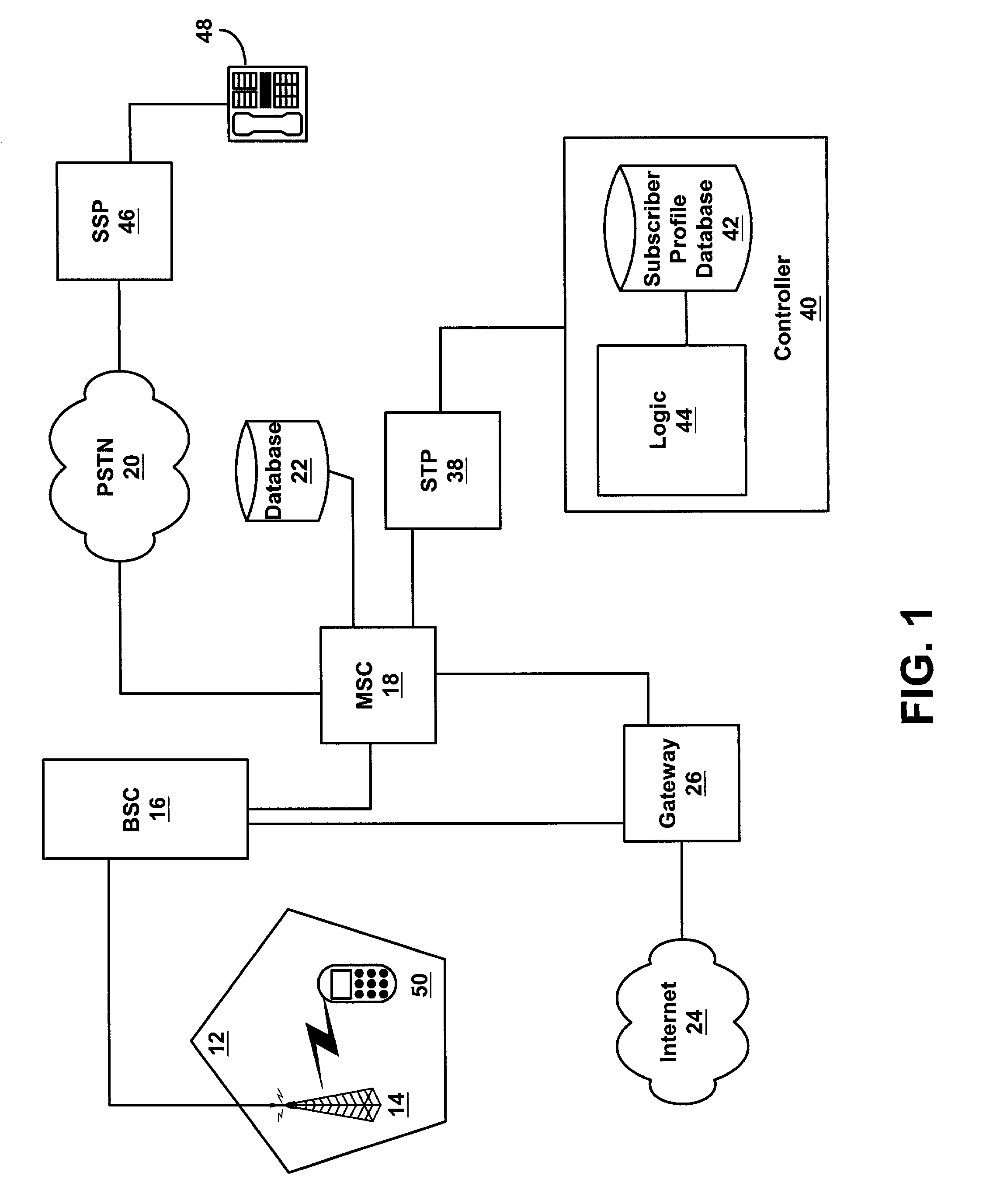 Method for providing differing service levels in a wireless telecommunications network