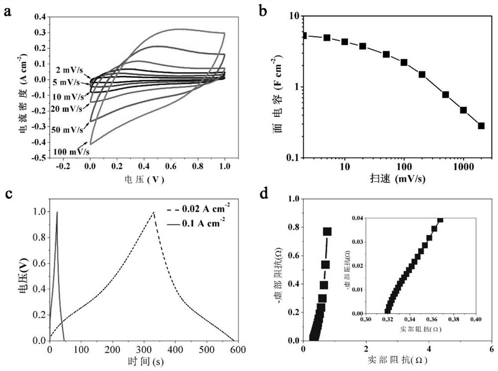 Multilayer interdigitated electrochemical capacitor and its preparation method