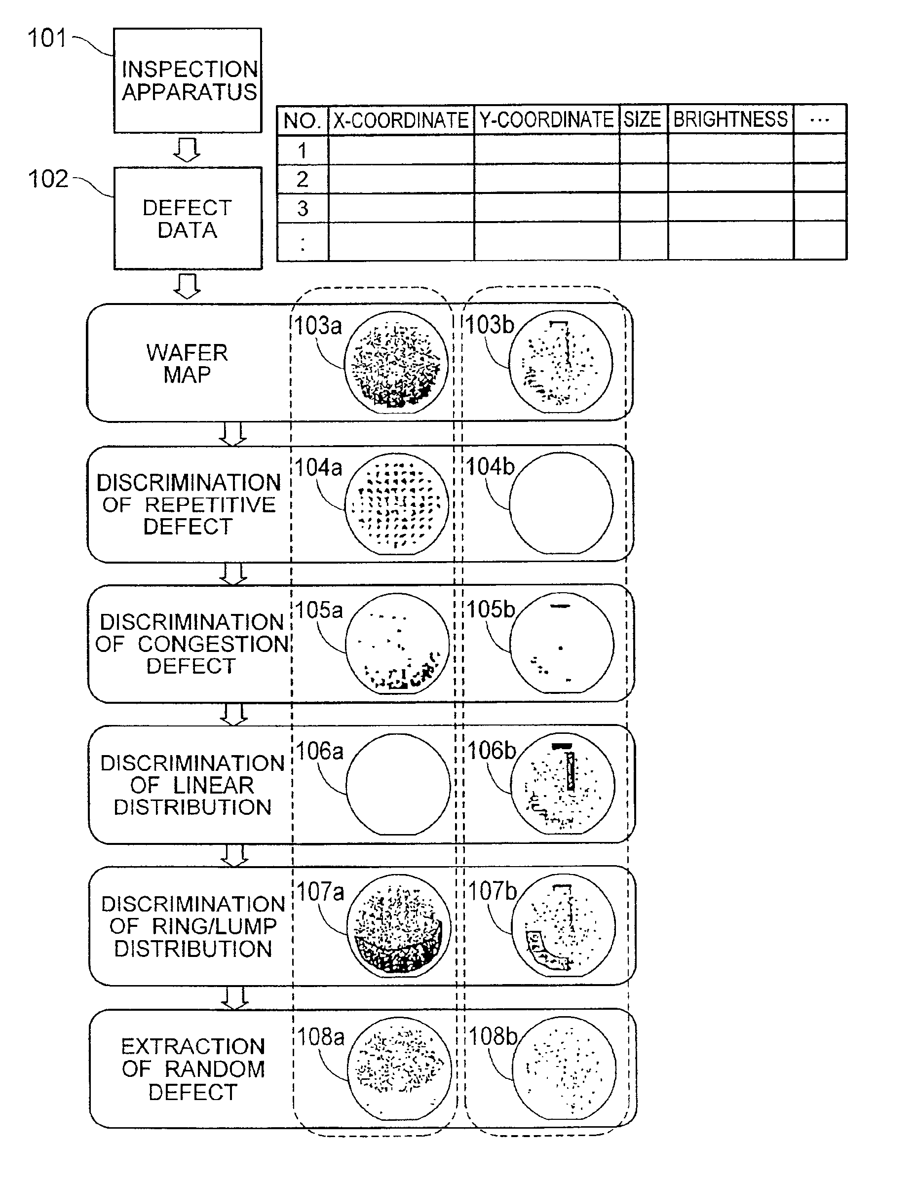 Method for analyzing defect data and inspection apparatus and review system