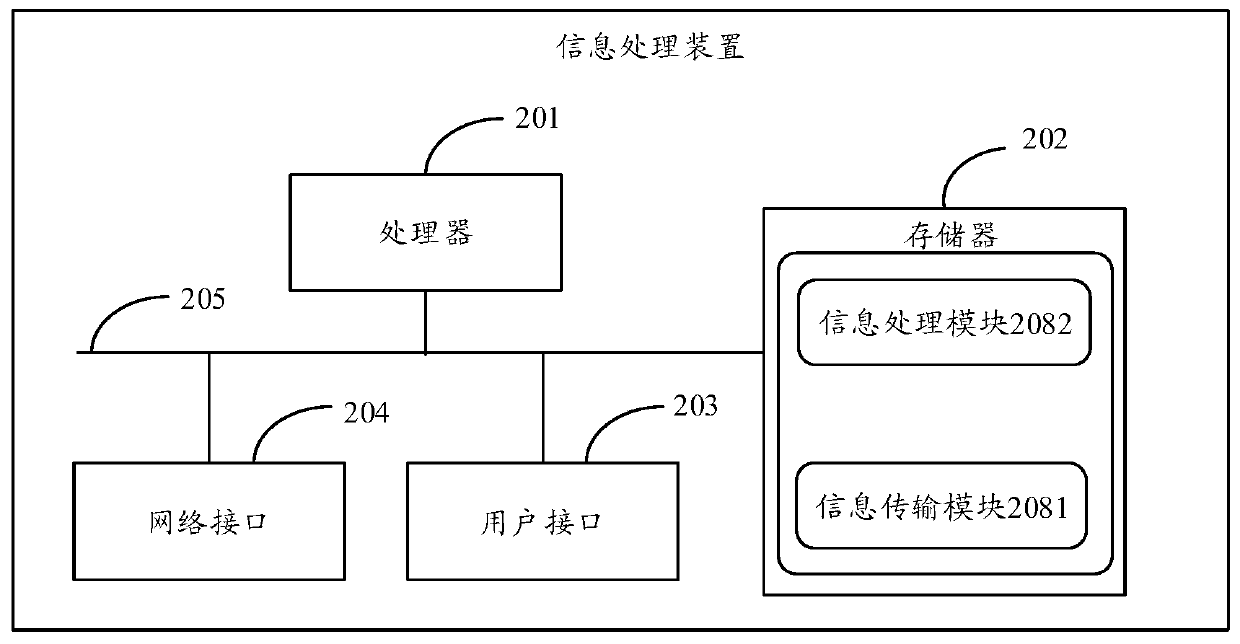 Information processing method and device and storage medium