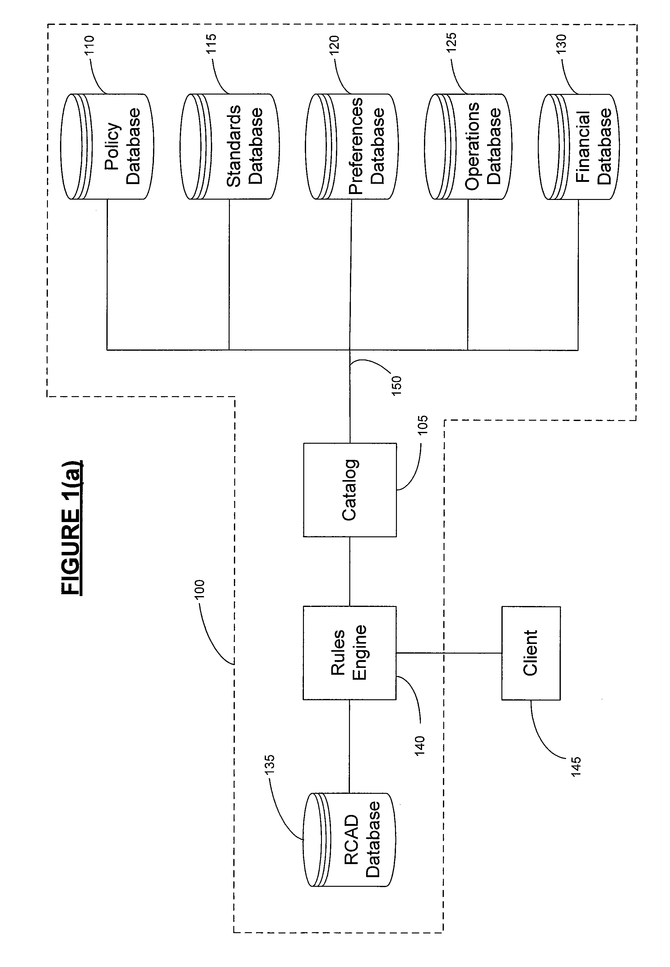 System and method for selecting a suitable technical architecture to implement a proposed solution
