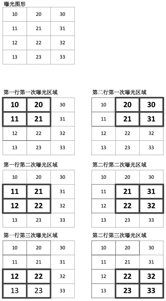 A maskless laser direct writing overlay exposure method