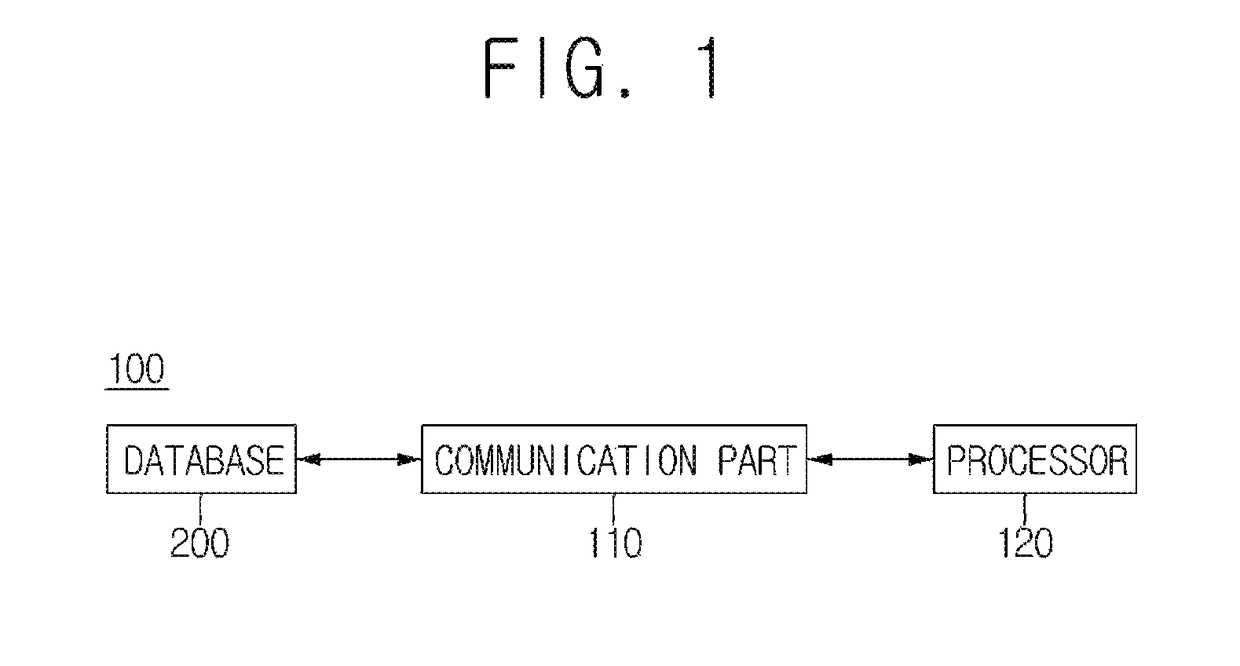 Method and server for providing notary service for file and verifying file recorded by notary service