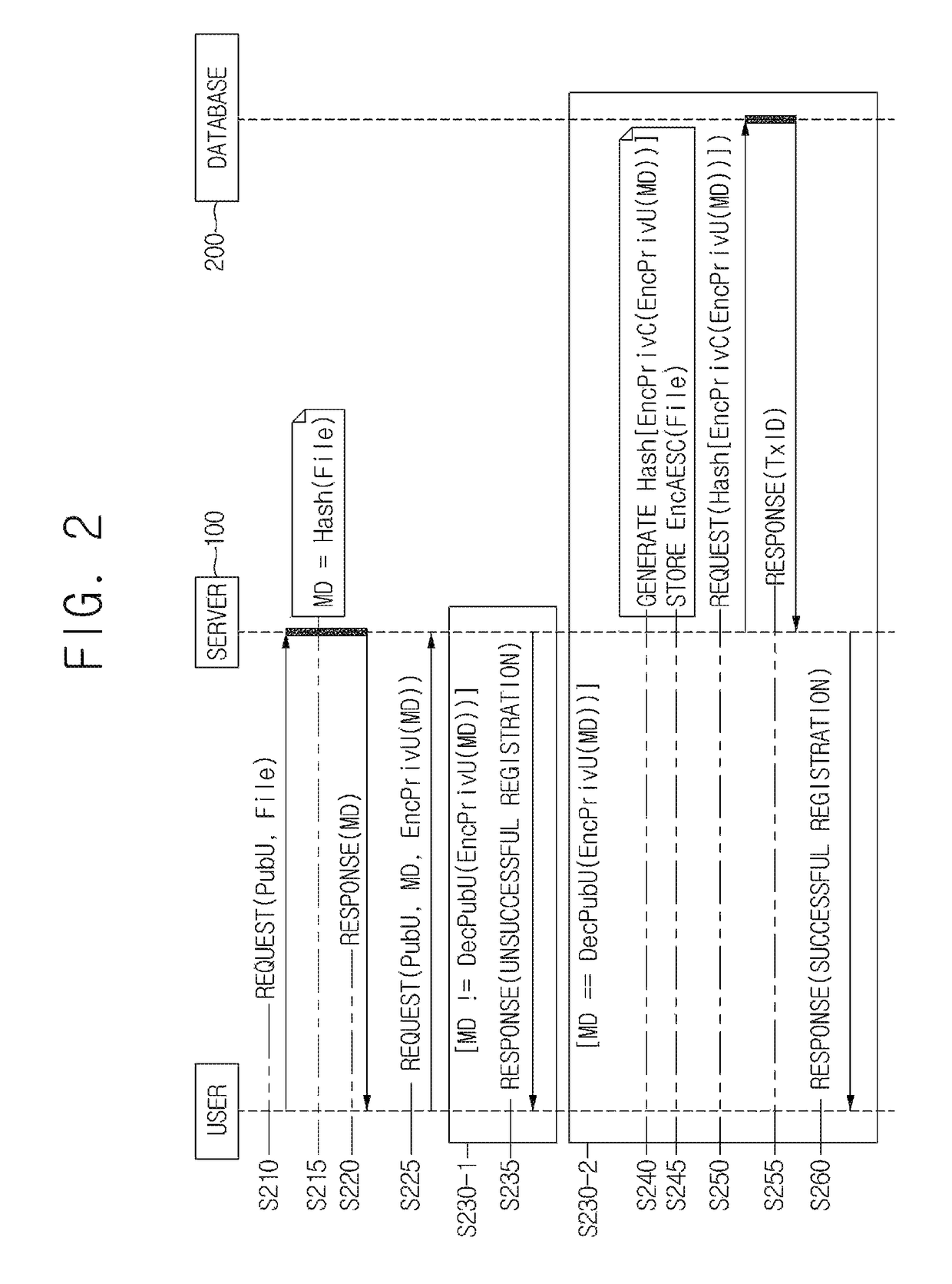 Method and server for providing notary service for file and verifying file recorded by notary service
