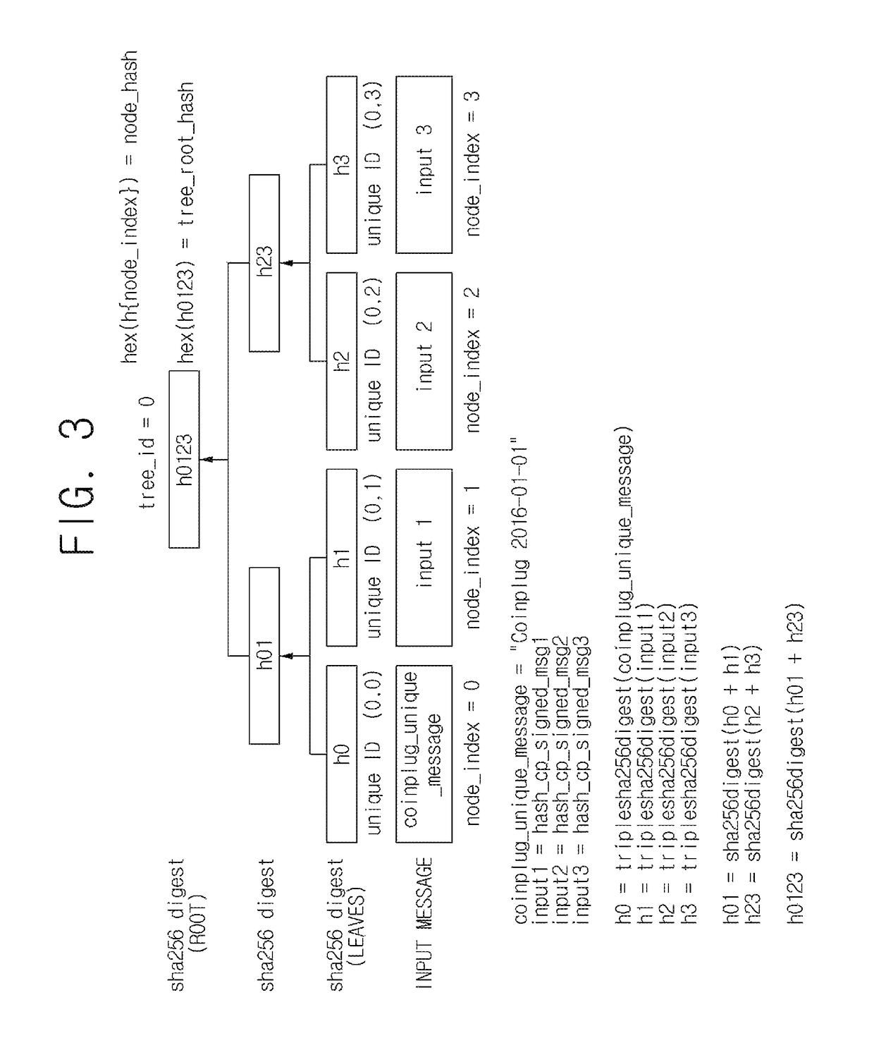 Method and server for providing notary service for file and verifying file recorded by notary service